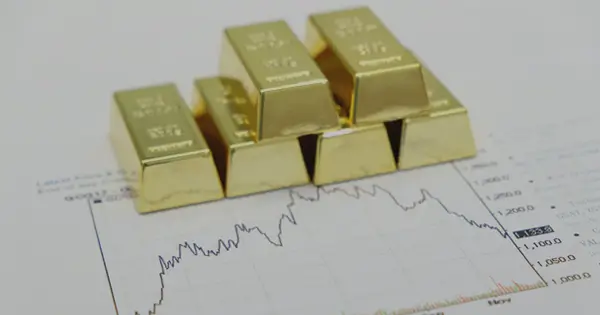 Gold Online Futures